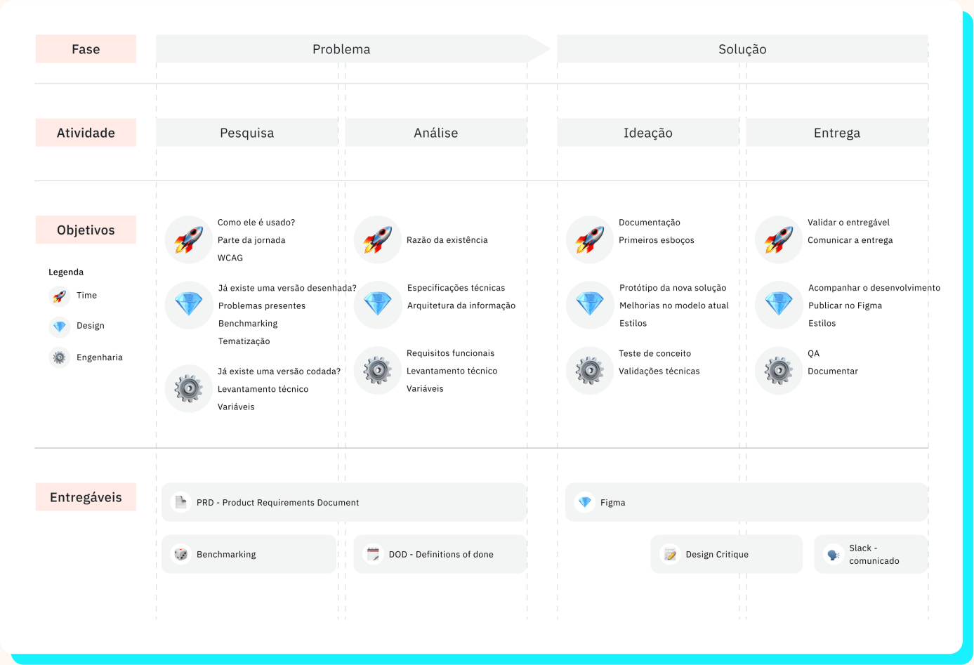 Component documentation