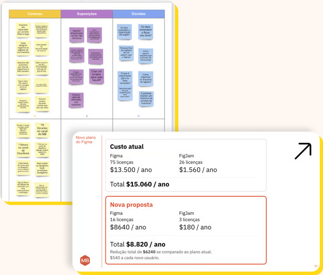 Figma workspace strategy